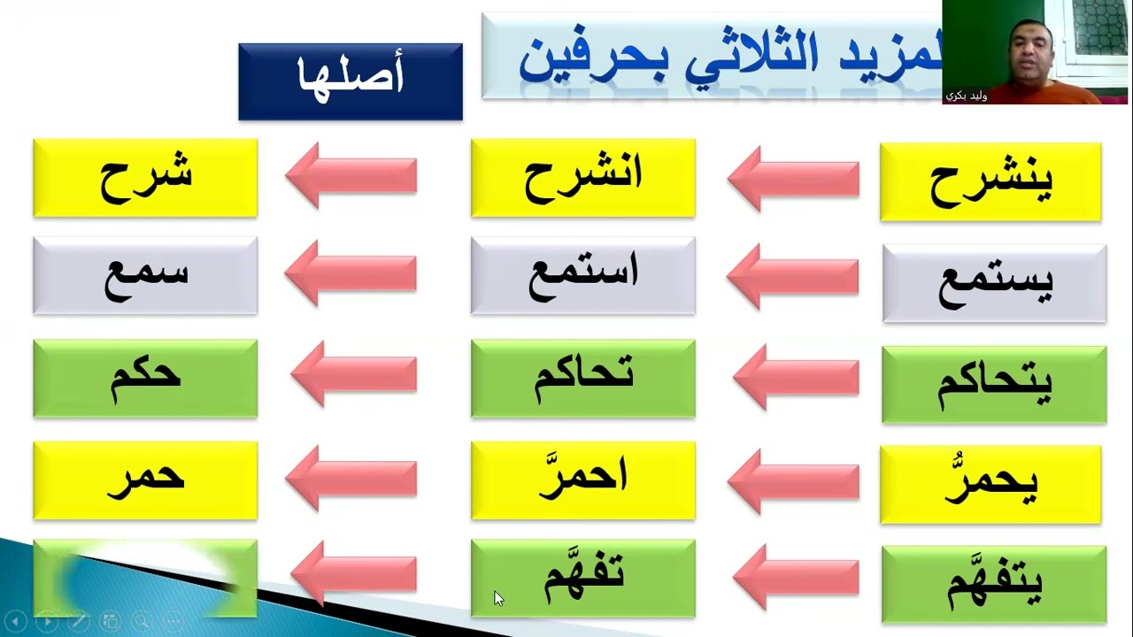 المجرد والمزيد