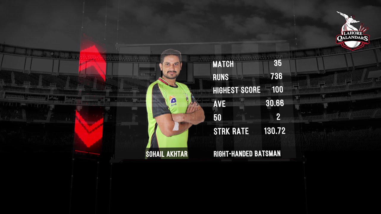 Sohail Akhtar ready for HBLPSL!