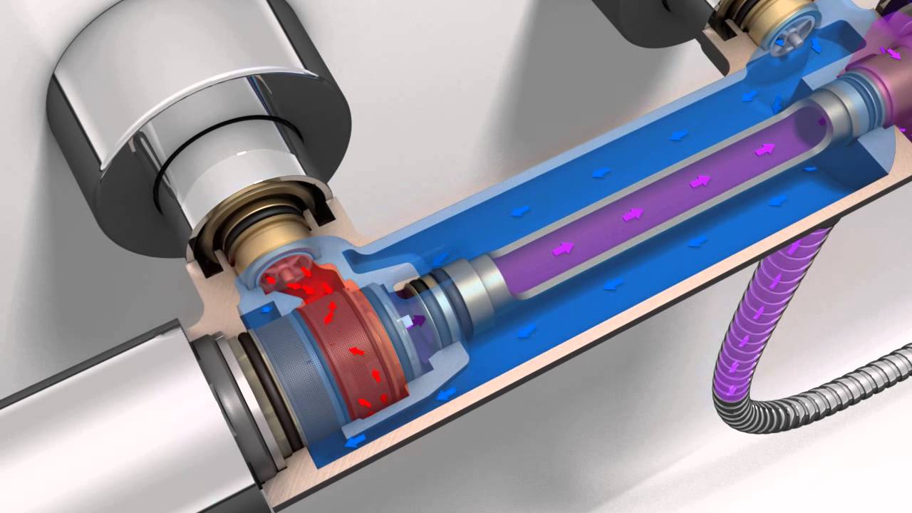 GROHE - Cum functioneaza bateriile cu termostat