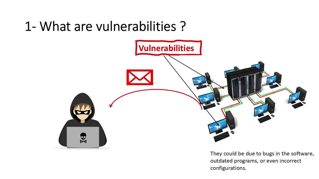Vulnerability Detection with Wazuh | CVE, CVSS & How It Works