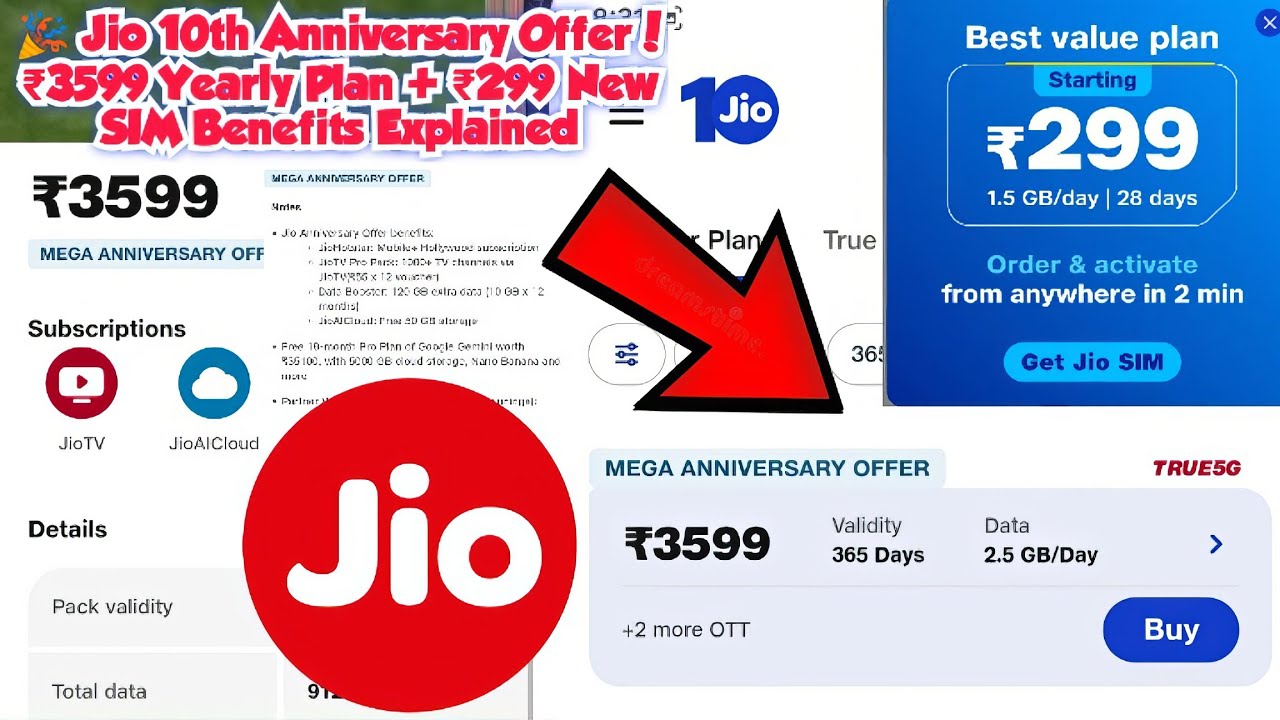 🎉 𝗝𝗶𝗼 𝟭𝟬𝘁𝗵 𝗔𝗻𝗻𝗶𝘃𝗲𝗿𝘀𝗮𝗿𝘆 𝗢𝗳𝗳𝗲𝗿! ₹𝟯𝟱𝟵𝟵 𝗬𝗲𝗮𝗿𝗹𝘆 𝗣𝗹𝗮𝗻 + ₹𝟮𝟵𝟵 𝗡𝗲𝘄 𝗦𝗜𝗠 𝗕𝗲𝗻𝗲𝗳𝗶𝘁𝘀 𝗘𝘅𝗽𝗹𝗮𝗶𝗻𝗲𝗱