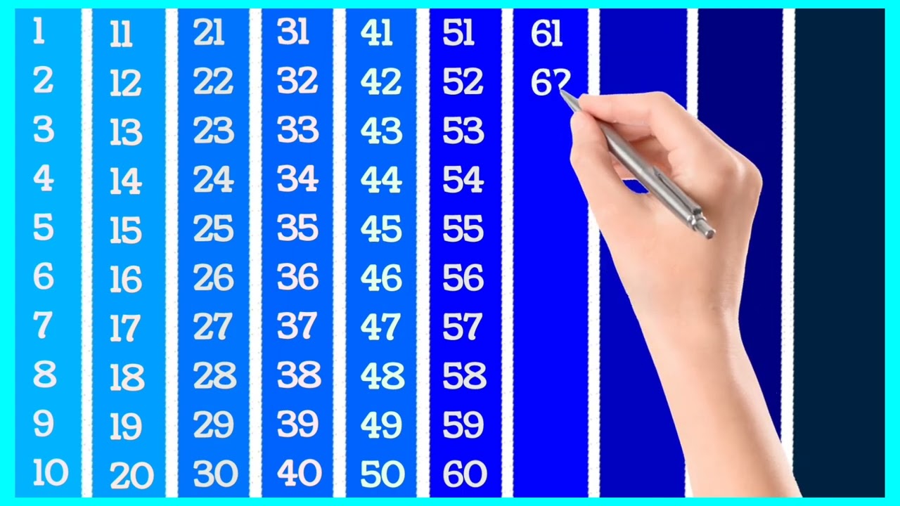 1 se 100  | 1 to 100 counting for toddlers | 12345 numbers for UKG LKG | Counting 1 to 100 | 2158