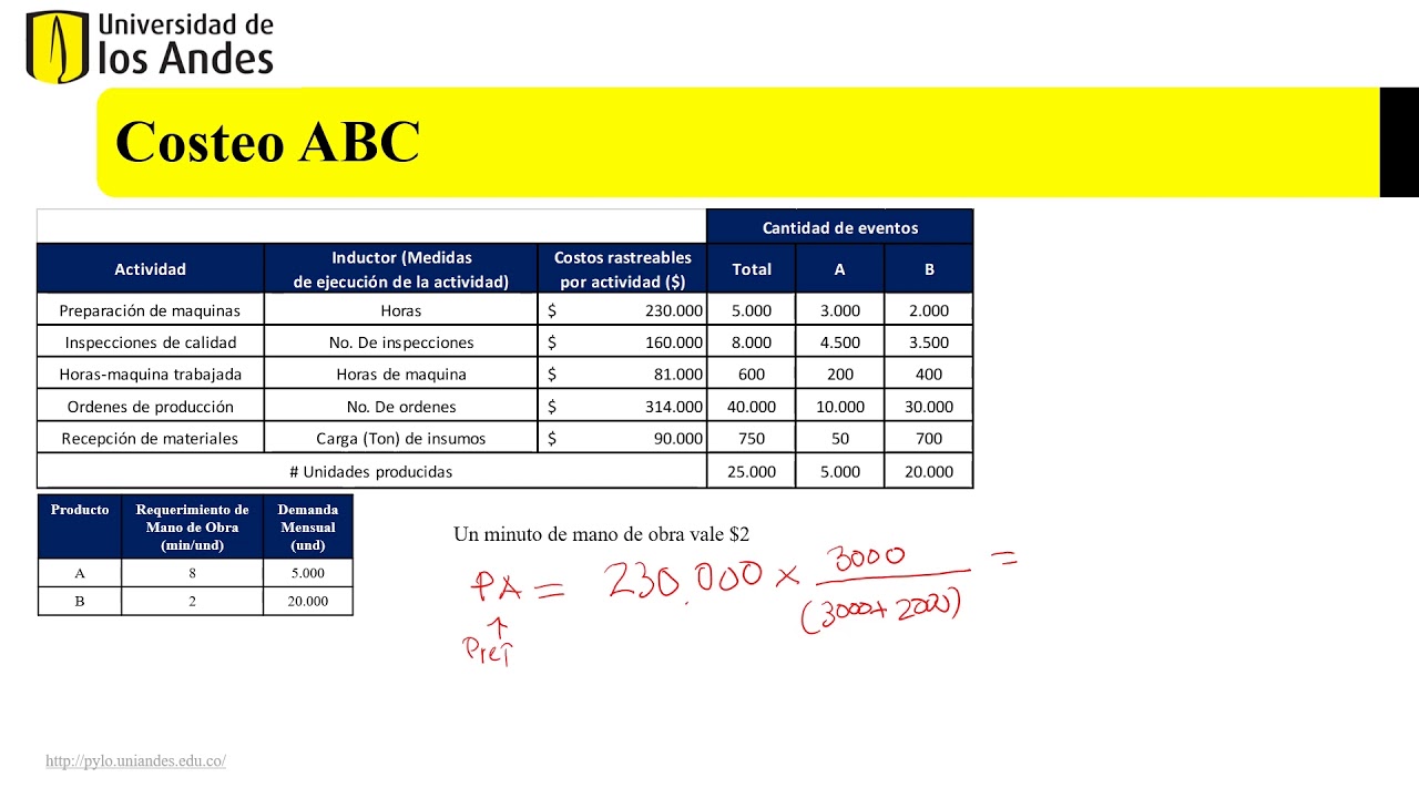 Tercera Parte Costeo ABC