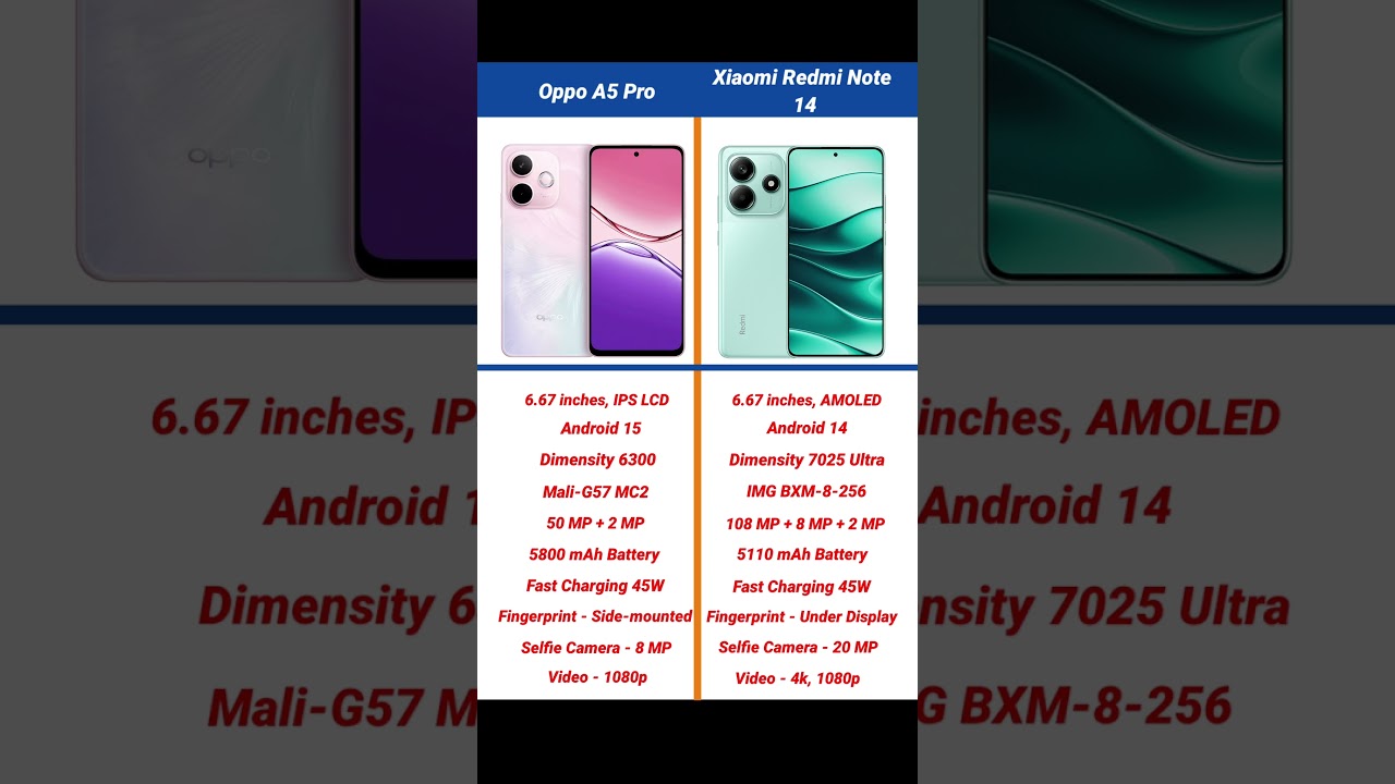 Oppo A5 Pro vs Xiaomi Redmi Note 14 Comparison #shorts #short #oppoa5pro #redminote14