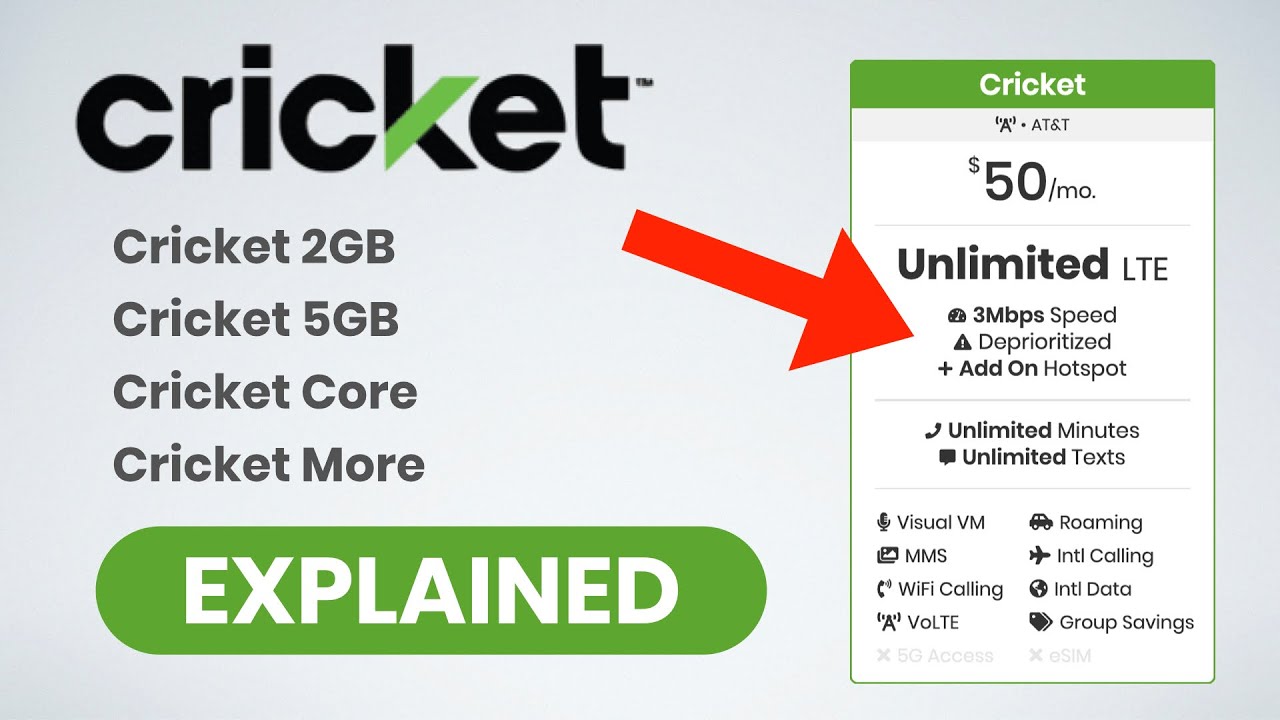 Cricket Wireless Cell Phone Plans Explained! (2020)