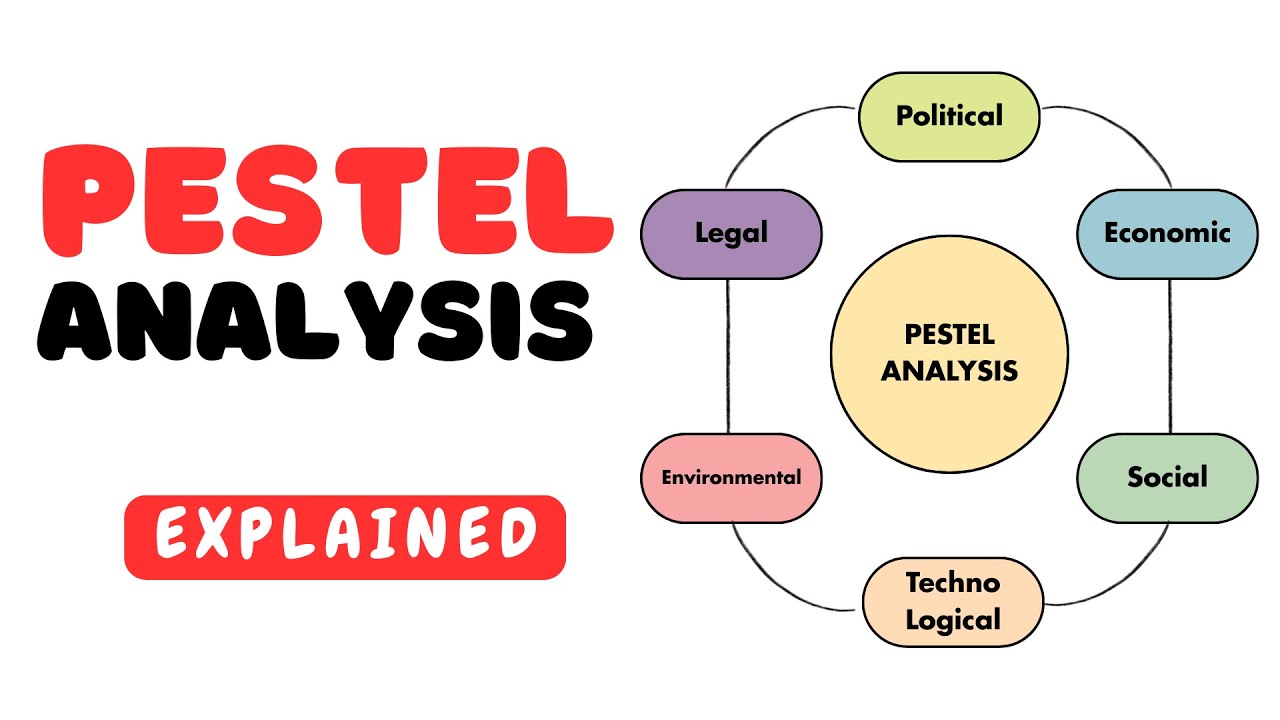 PESTEL Analysis in Strategic Management | Simple Explanation with Examples