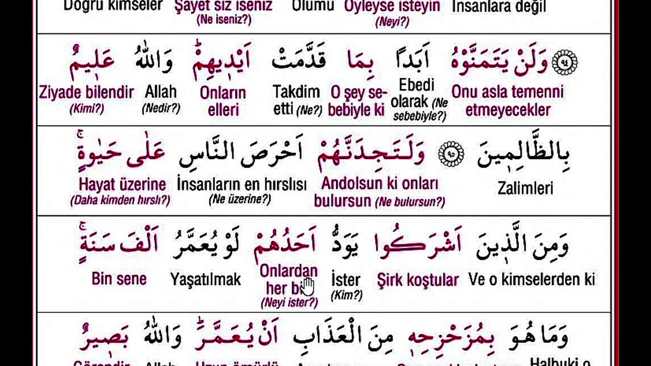 kuranı kerim sayfa 14 bakara kelime meal açıklama murat taştan hoca