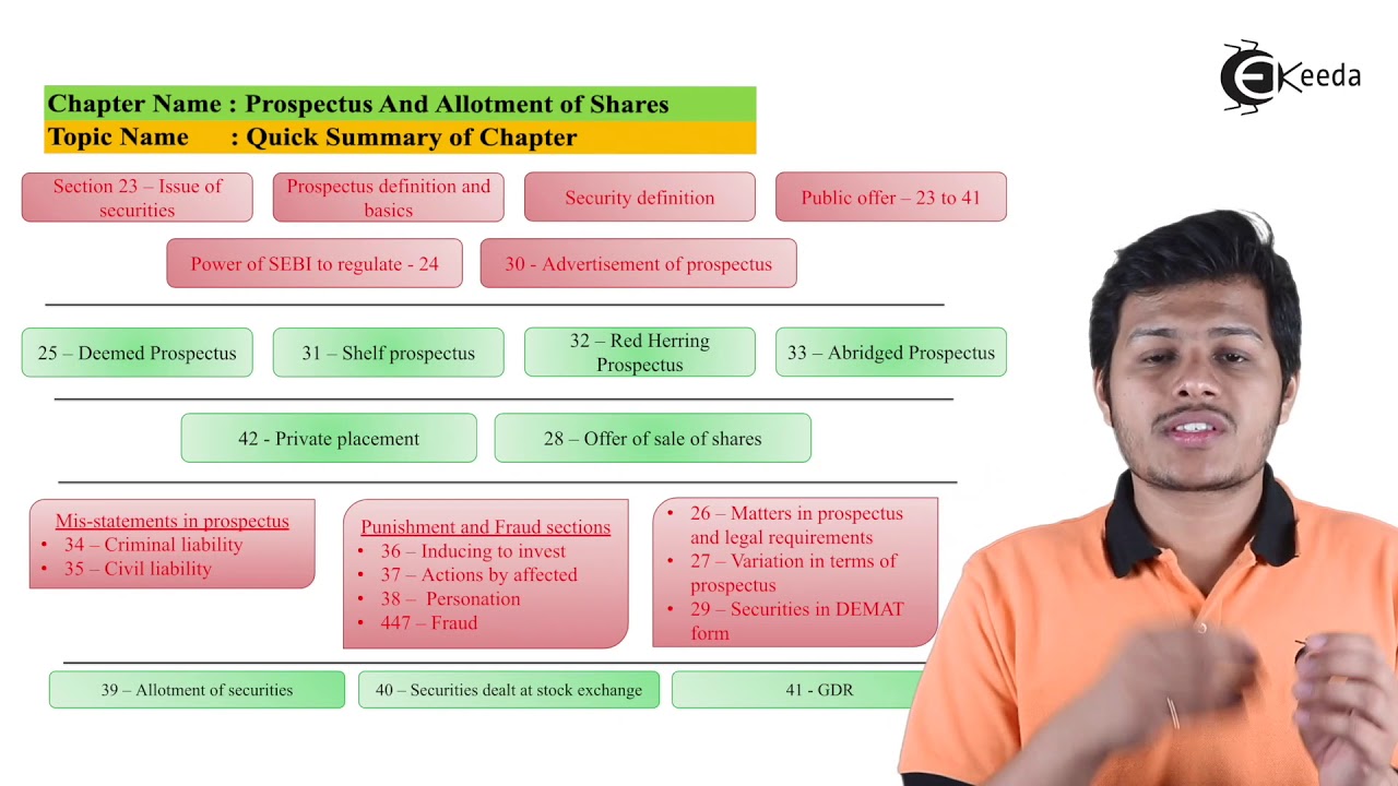 Quick revision Summary of Prospectus and Allotment of Shares - Prospectus and Allotment of Shares