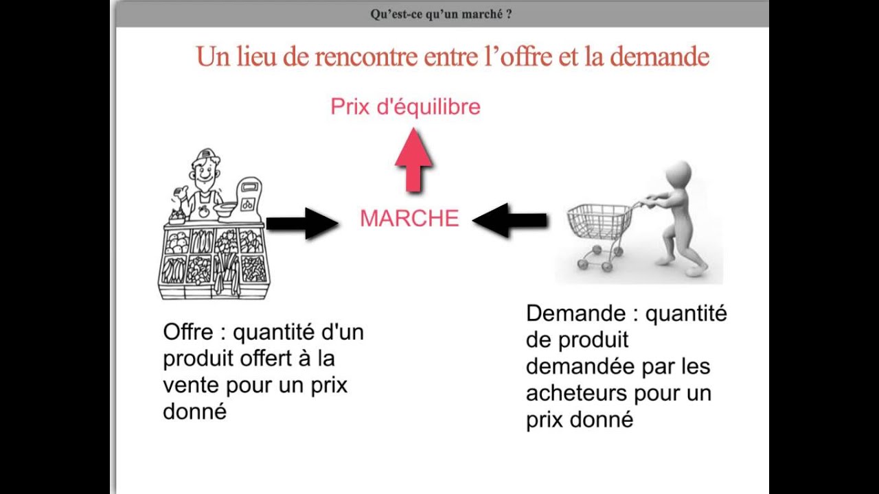 Qu'est-ce qu'un marché