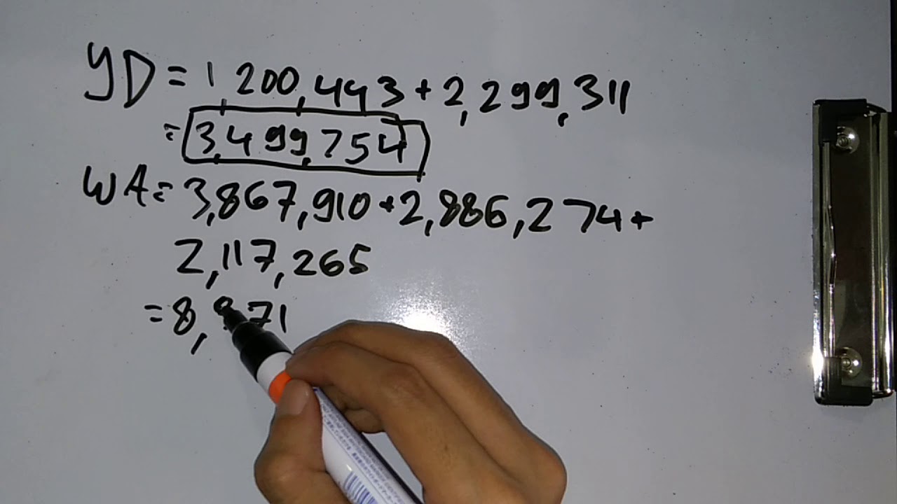 Dependency Ratio