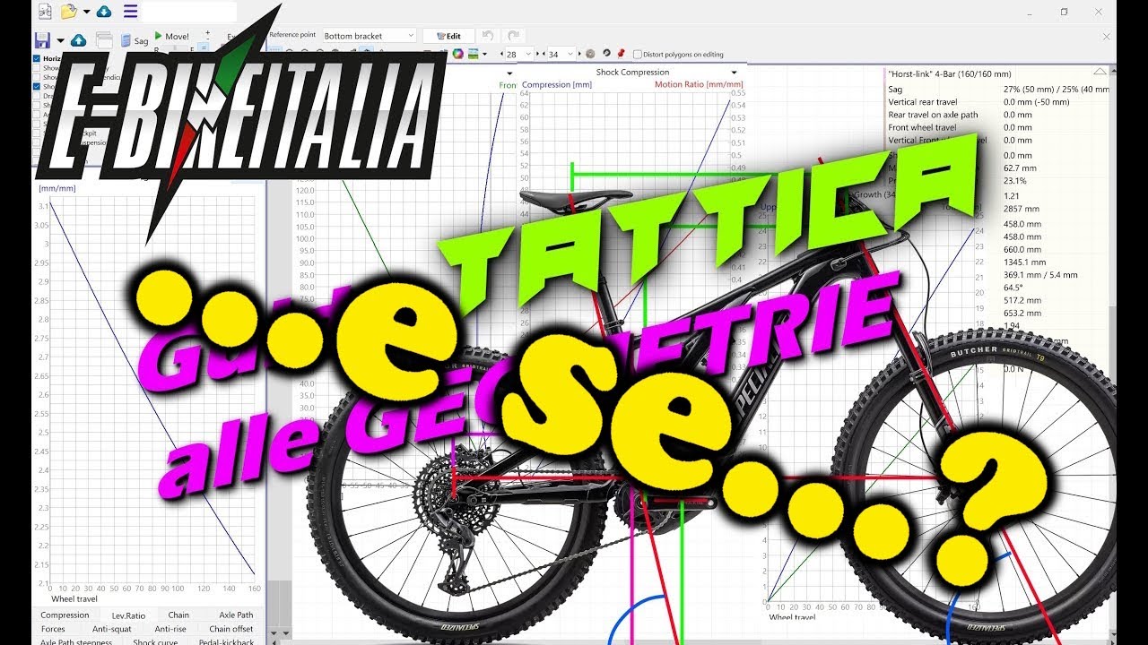 GUIDA TATTICA ALLE GEOMETRIE...E SE...?