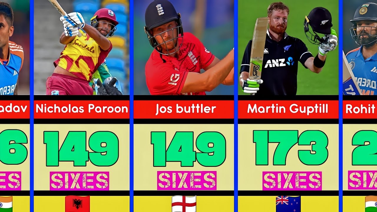 “Most Sixes in T20I History | Cricket Fans Must Watch! 🏏”