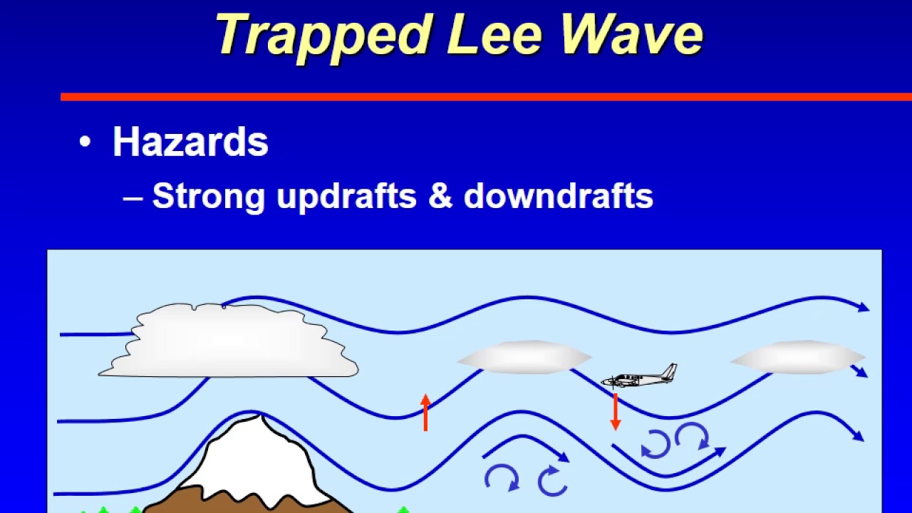 ATSC 231 Mountain Turbulence - Trapped Lee wave
