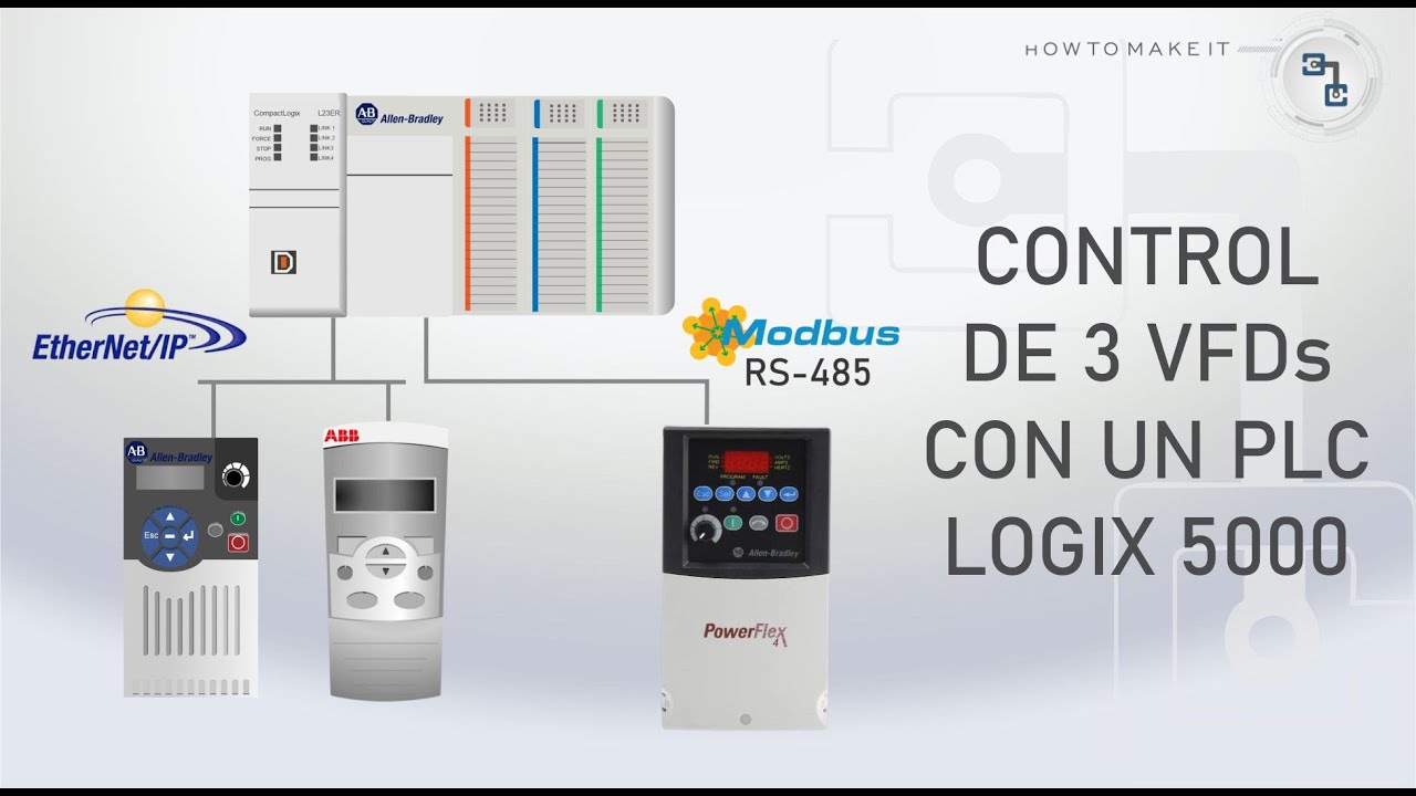 Integración de 3 VFD controlados por un PLC LOGIX 5000 mediante MODBUS y ETHERNET/IP | HowToMakeIt