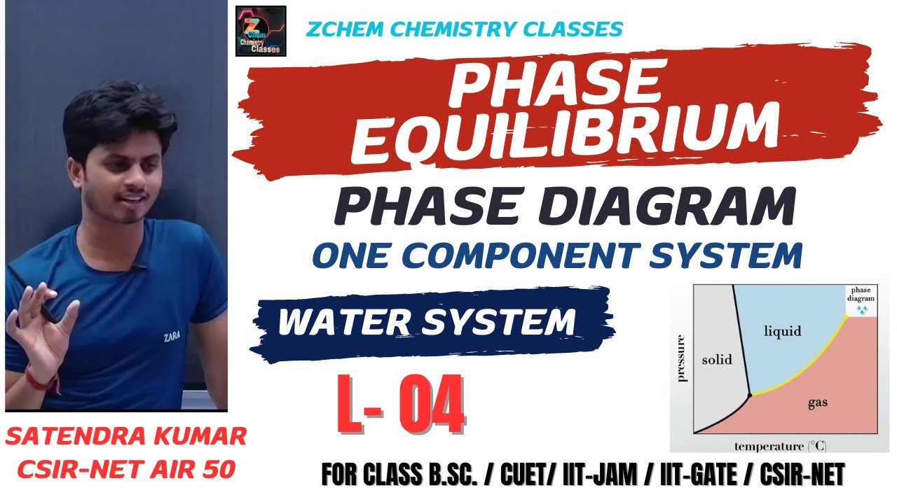 (L4) Water system - phase diagram || phase diagram of one component system #chemistry #phaserule