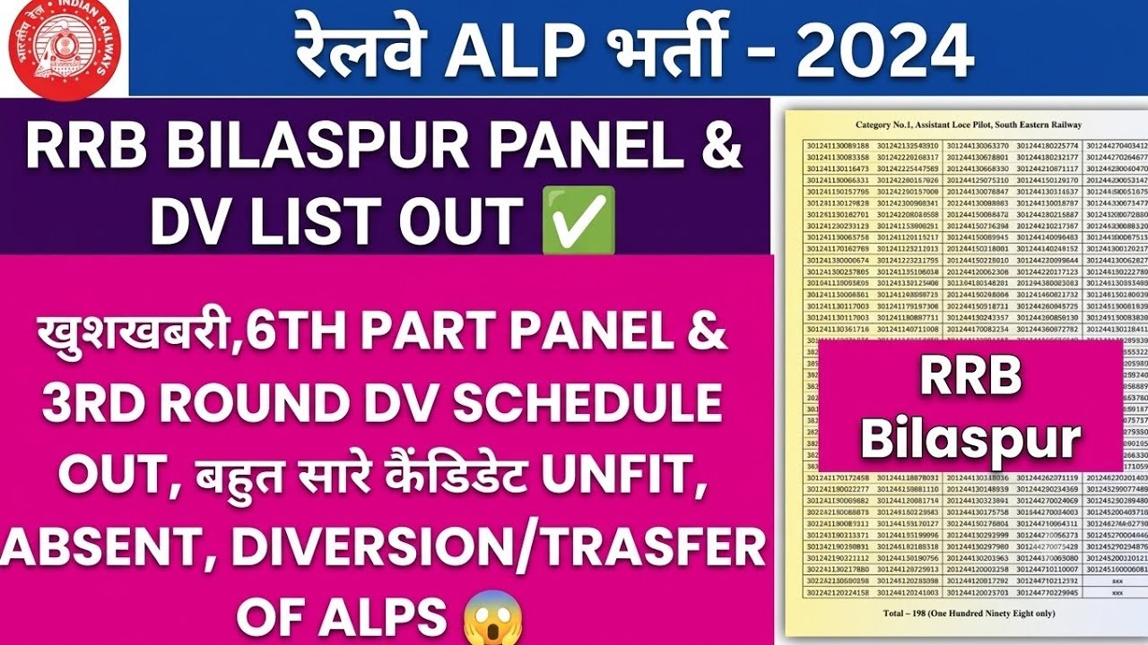 RRB Bilaspur ALP 2024 Panel & Dv List Out ✅🥳// Rail Swaraj 