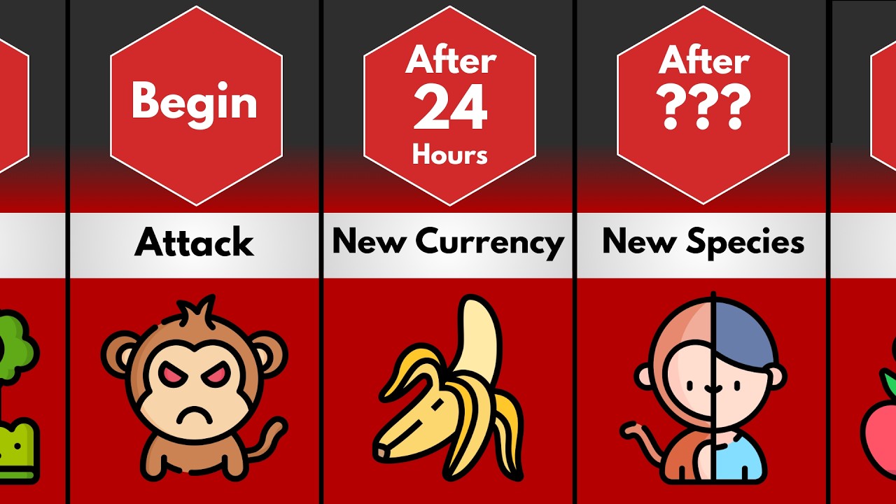 Timeline: What If Monkeys Took Over The World?