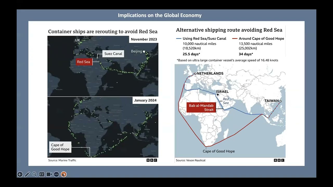 Theme 1: Maritime Conflict - Red Sea January 2024