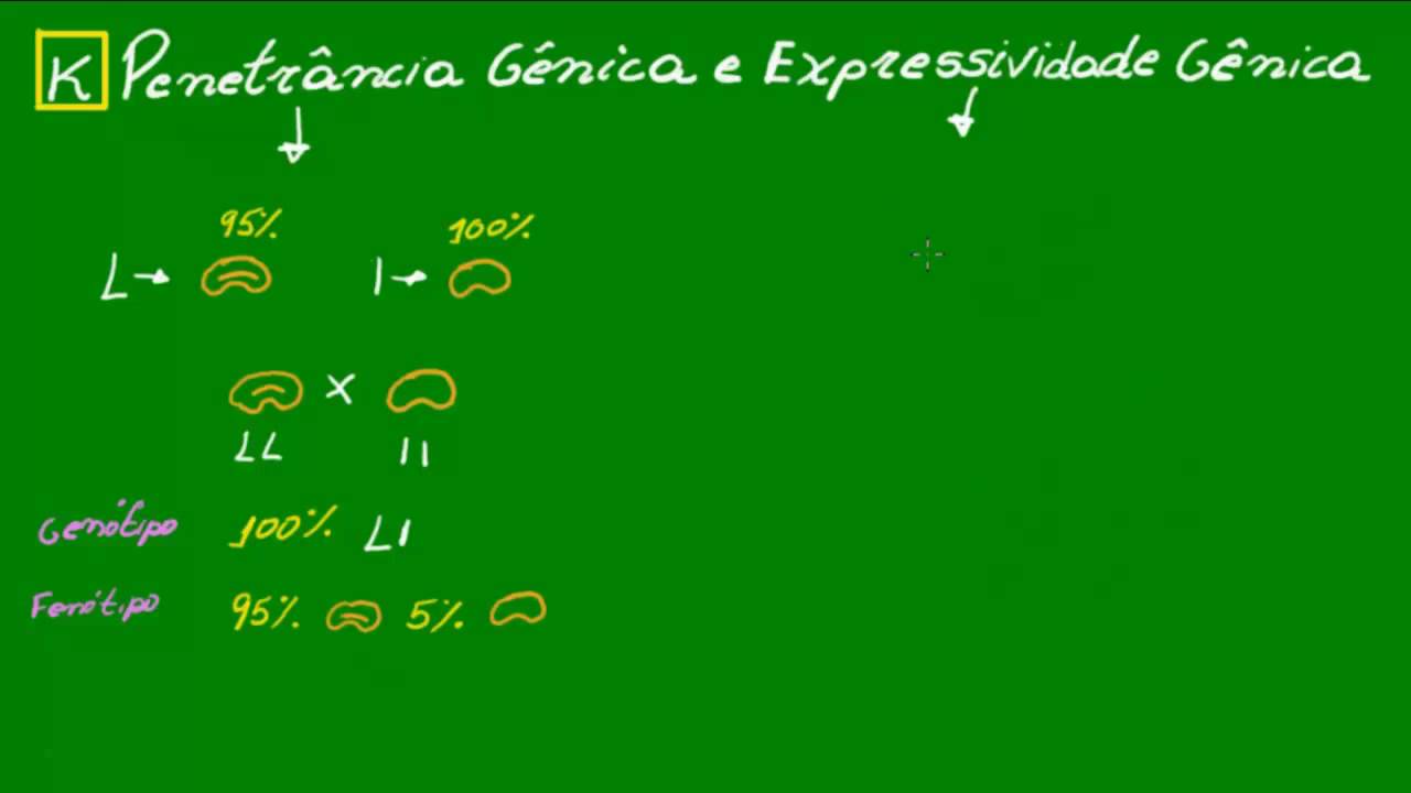 Penetr&acirc;ncia g&ecirc;nica e expressividade g&ecirc;nica - Gen&eacute;tica - Biologia