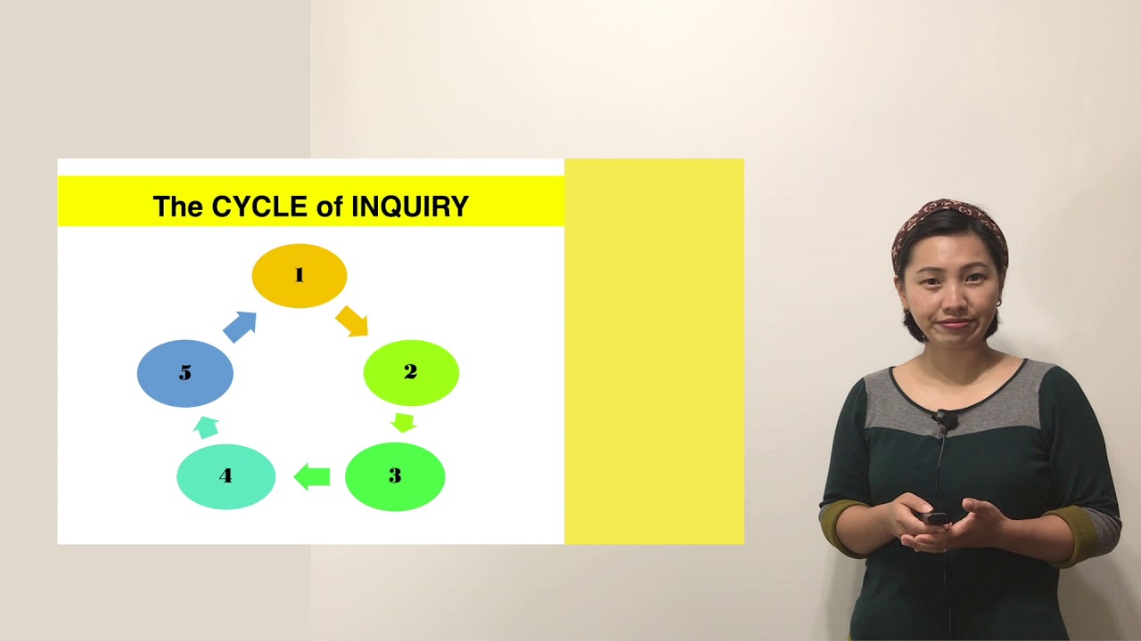 12-1 Inquiry-Based Learning: The Power of Questioning