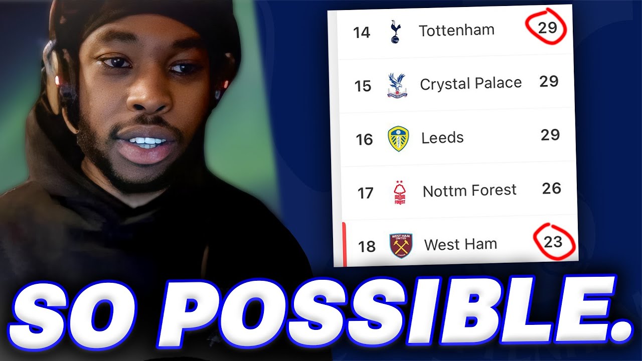 The Threat of Relegation IS REAL!
