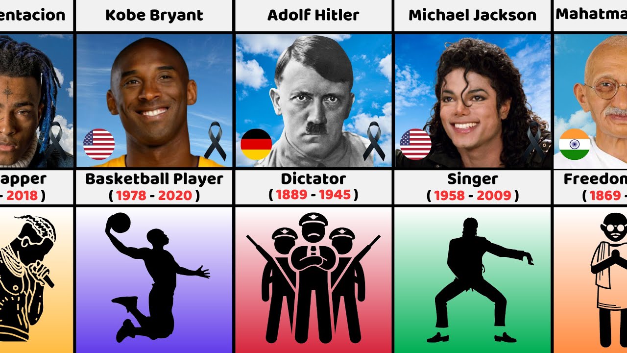 JOB of the FAMOUS PEOPLE Who Have DIED | Comparison