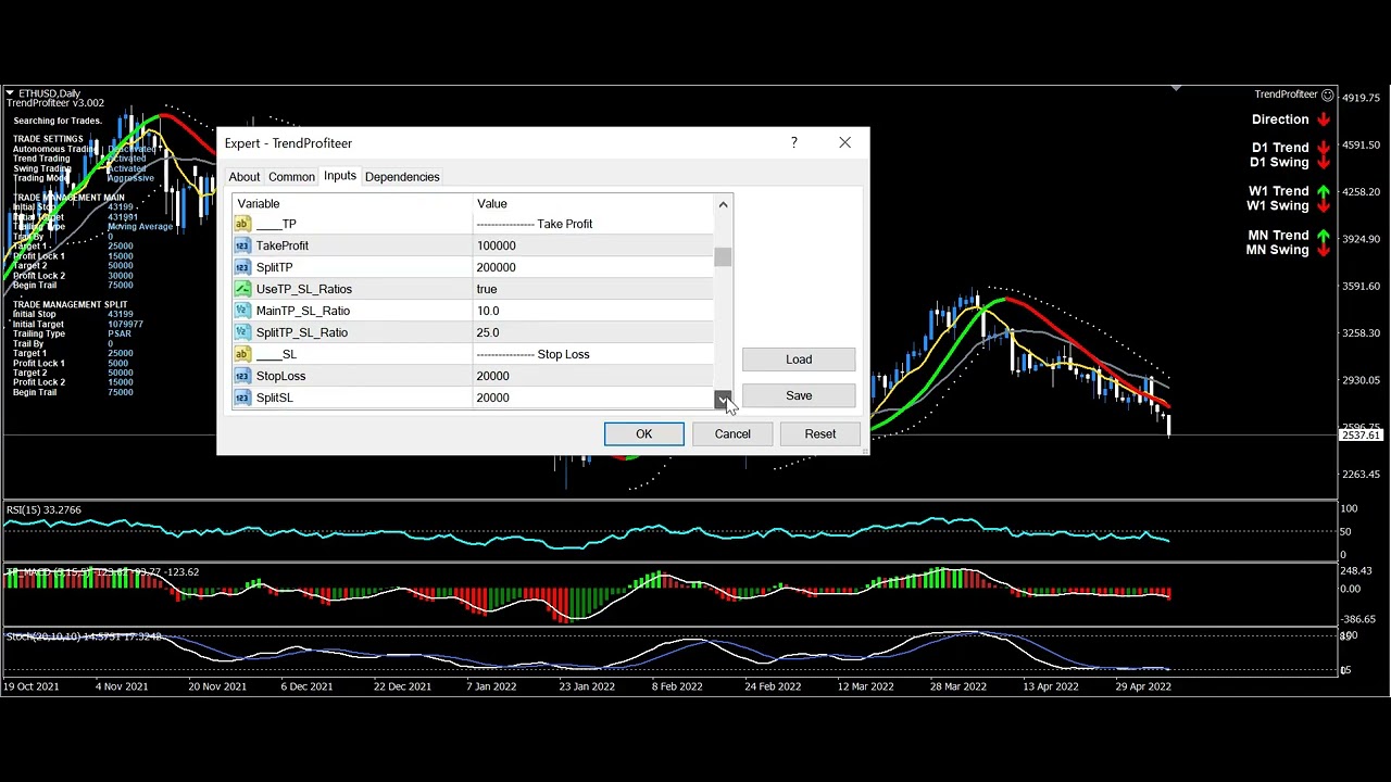 Trend Profiteer Guided Tour