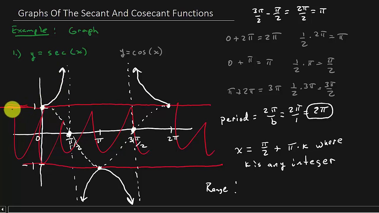 Trigonometry - Graphs Of Secant And Cosecant Functions