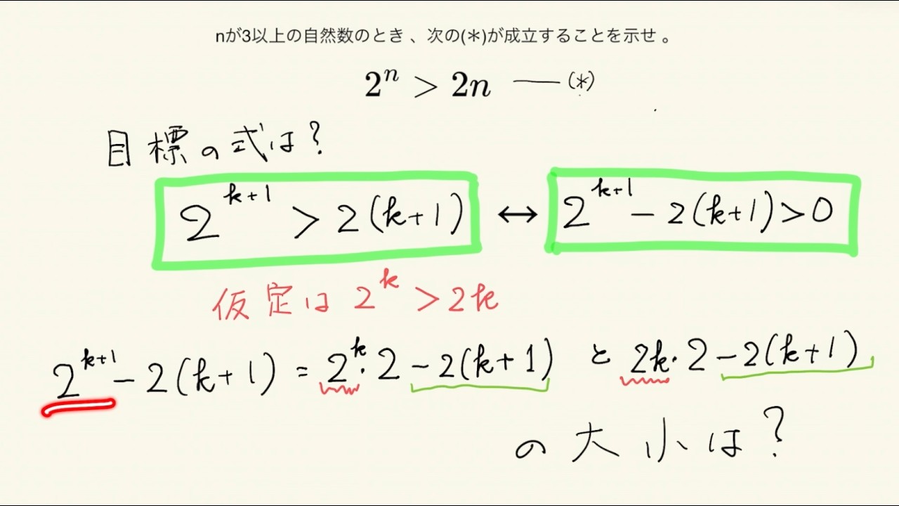 数学B　数学的帰納法