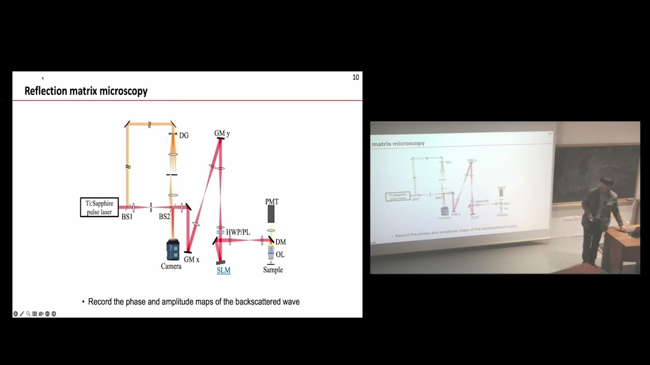 Optical imaging in Biological media - Wonshik Choi