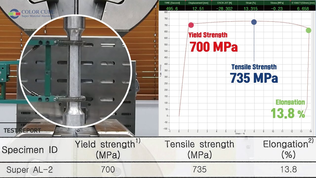 Best strength Aluminum in the world (ASTM E8 Tensile Test)     (Super Aluminum)