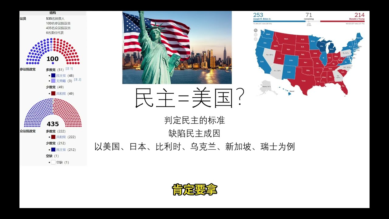 民主=美国？——判定民主的标准、缺陷民主成因——以美国、日本、比利时、乌克兰、新加坡、瑞士为例