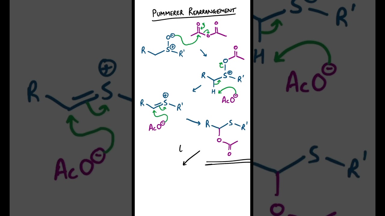 Pummerer Rearrangement #chemistry #organicchemistry