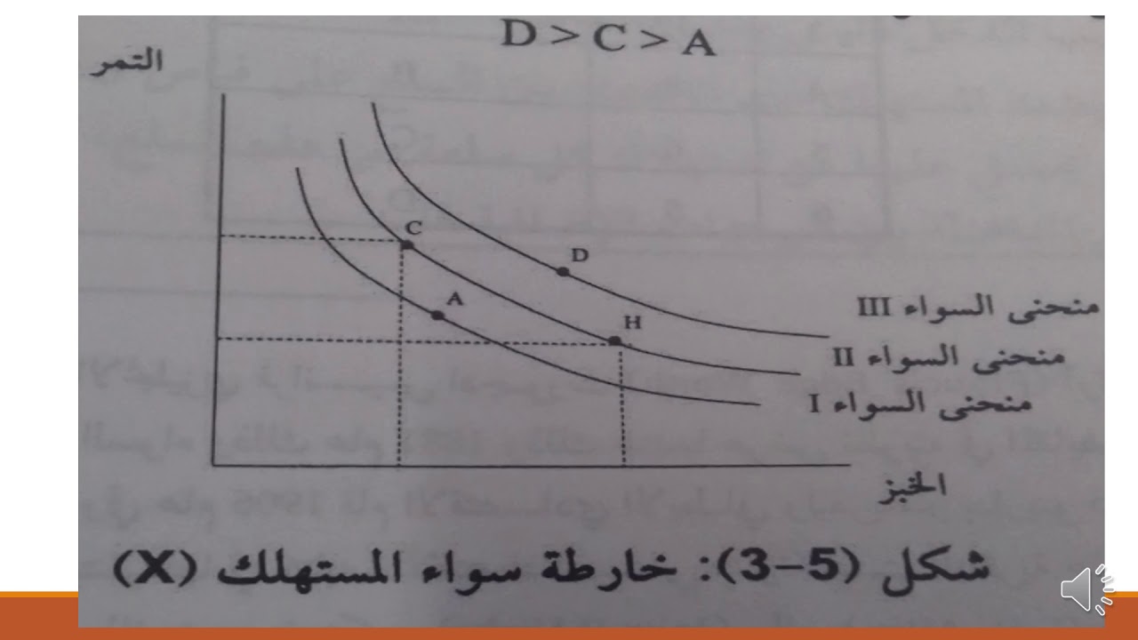 نظرية منحنيات السواء