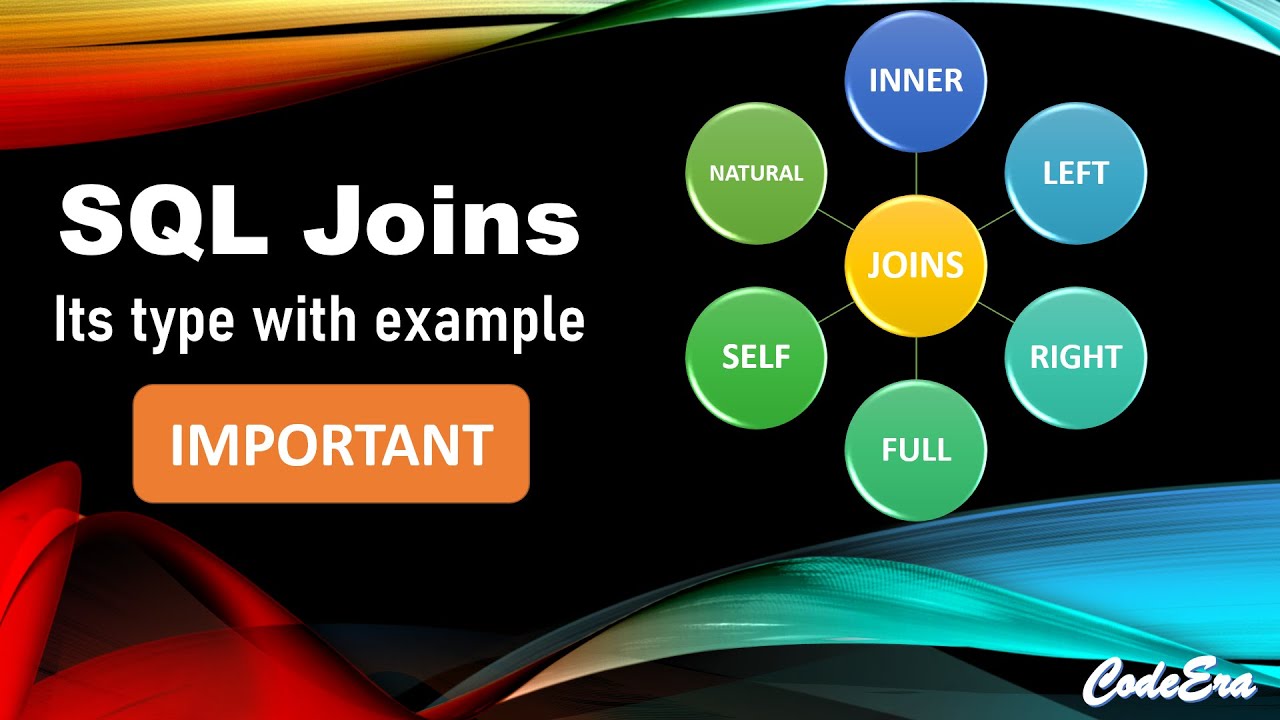 SQL Joins & Its Types | INNER,LEFT,RIGHT,FULL,SELF,NATURAL