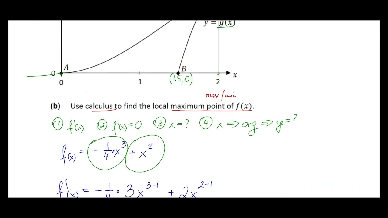 How to find Local Max & Min Points - Leaving Cert Higher Level Maths