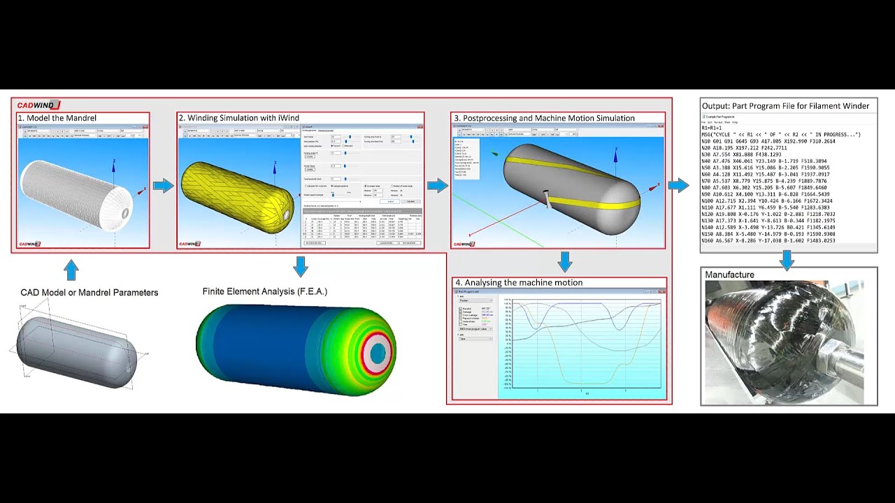 CADWIND V10 Filament Winding Software: an overview