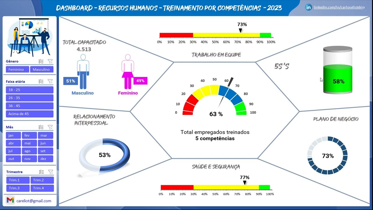 DASHBOARD RH COMPETÊNCIAS - MICROSOFT EXCEL