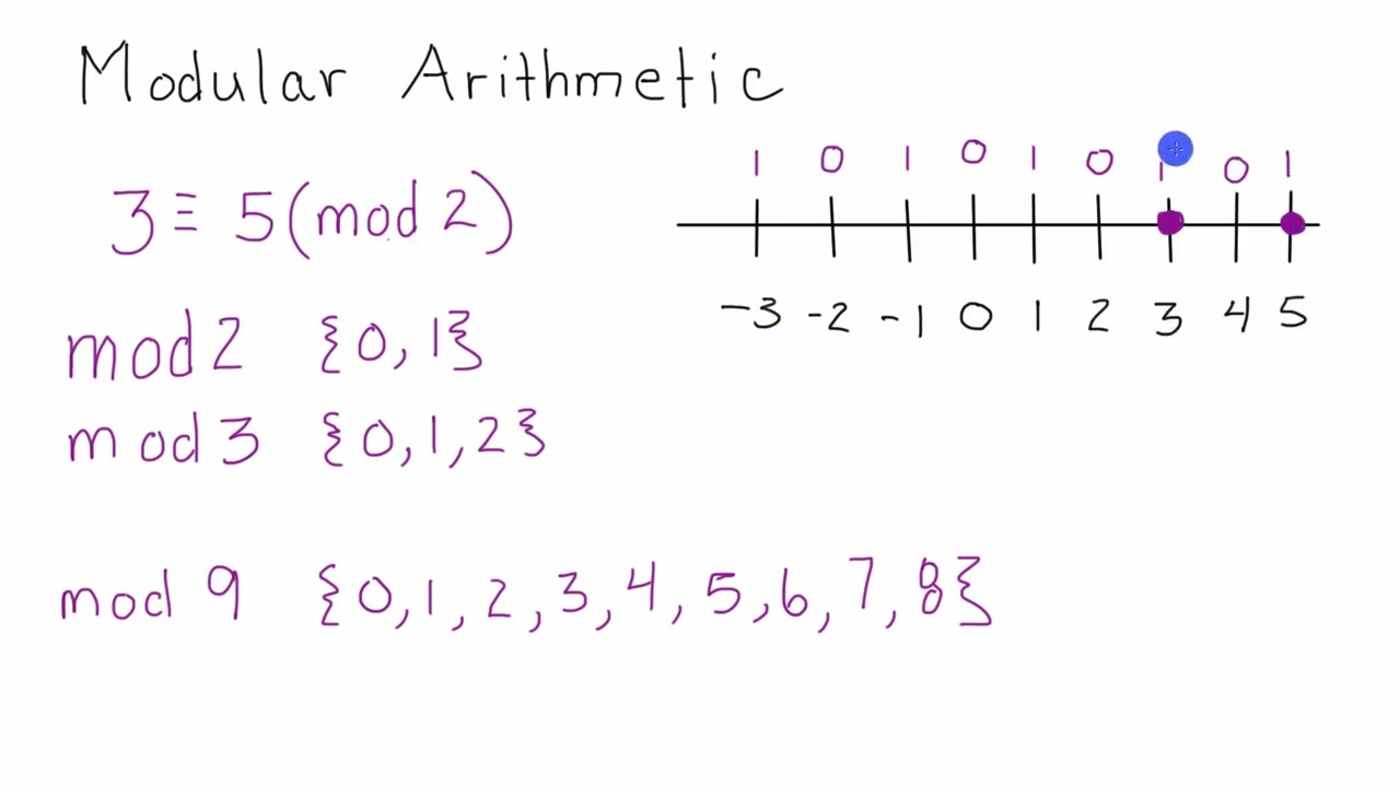 RSA 2048 What is Modular Arithmetic   Introduction to Modular Arithmetic   Cryptography   Lesson 2