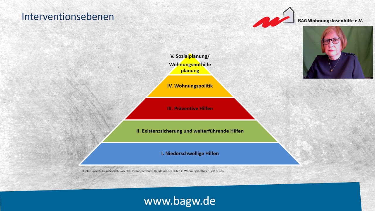 Wohnungslosenhilfe und kritische Soziale Arbeit