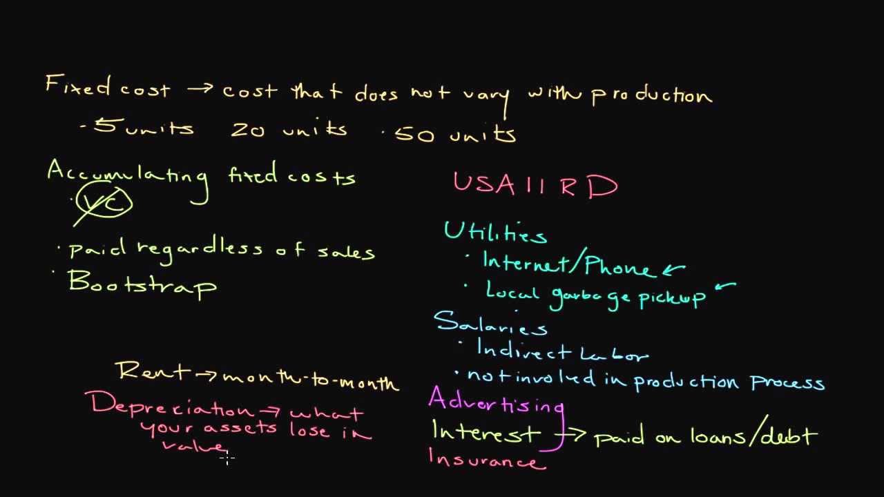 How to Calculate Fixed Cost