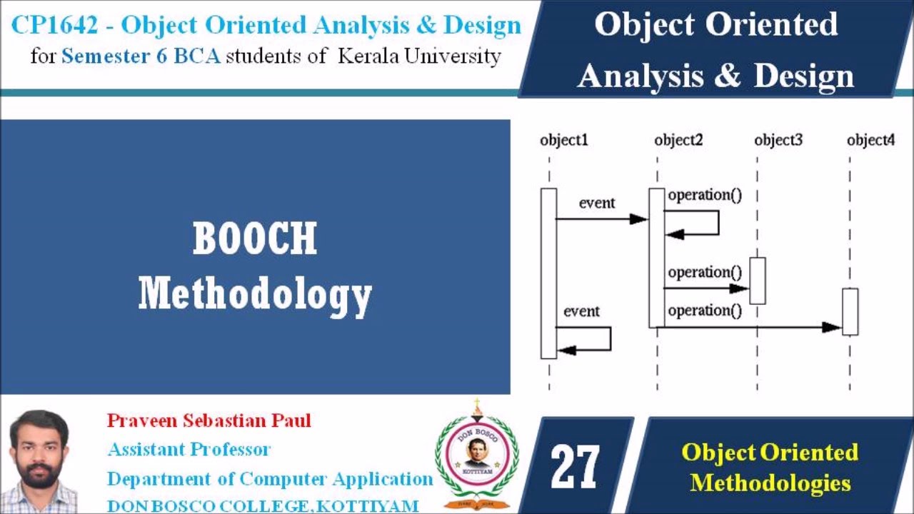 ЛЕКЦИЯ 27 &ndash; МЕТОДОЛОГИИ OOAD &ndash;BOOCH &ndash; BCA SEM 6