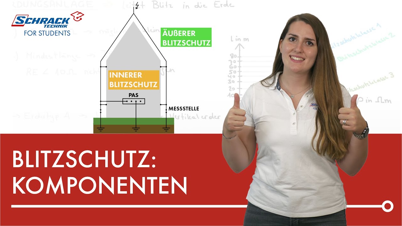 Diese Blitzschutz-Komponenten gibt es!