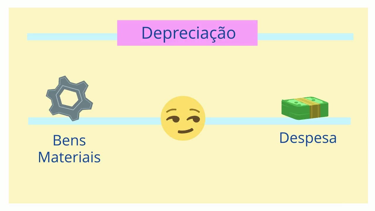 Como calcular a Depreciação pelo Método Linear?