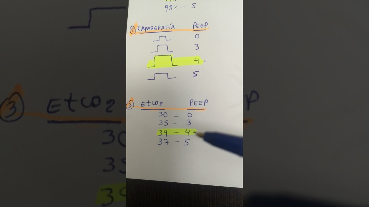 PEEP IDEAL ÓPTIMO ventilación mecánica
