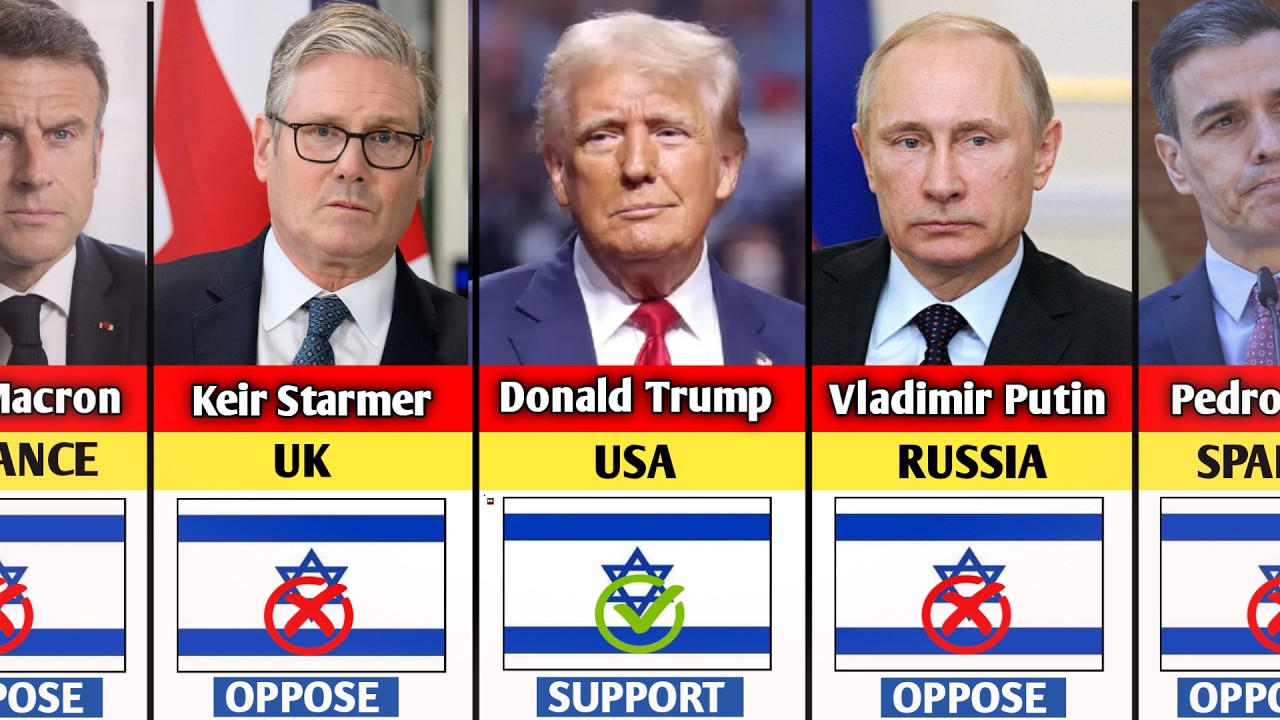 195 Countries State Leaders Who Support or Oppose Israel
