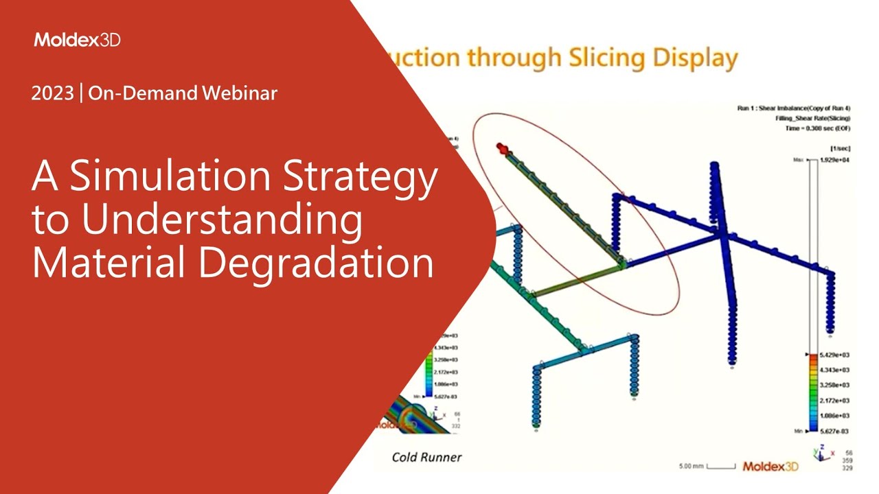 A Simulation Strategy to Understanding Material Degradation｜Intro
