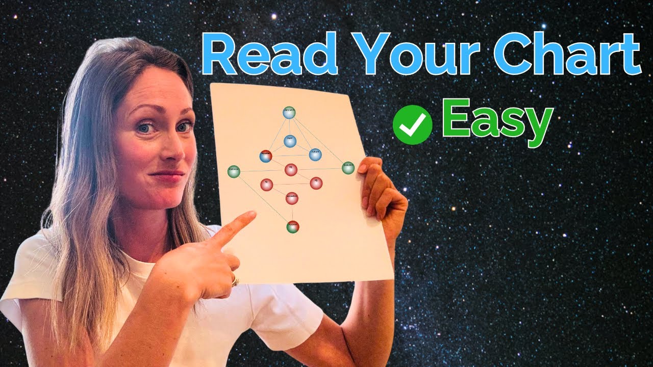 How to Navigate your Gene Keys Chart (easy walkthrough for beginners)