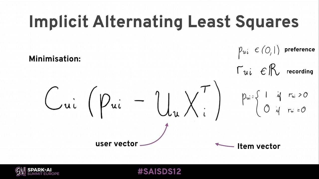 Building an Implicit Recommendation Engine with Spark with Sophie Watson (Red Hat)