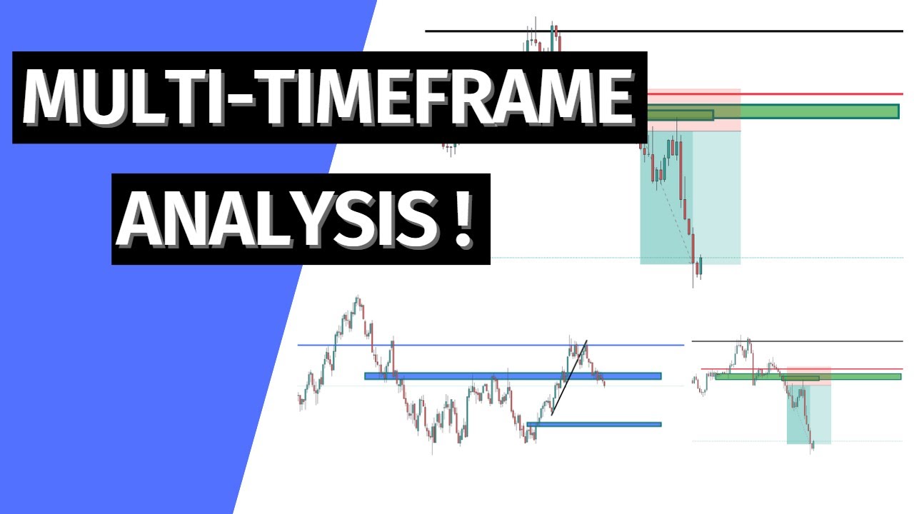 How To Do Multi Timeframe Analysis: Volatility 75